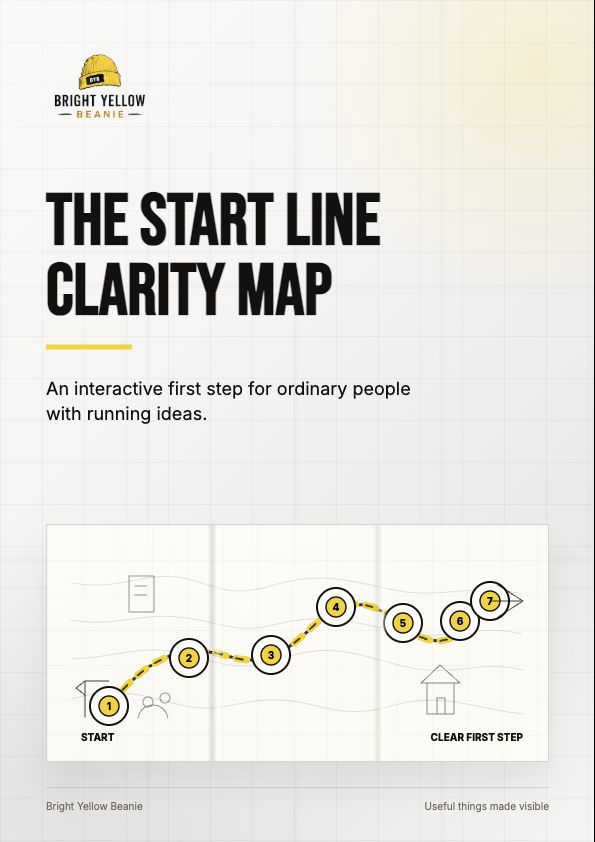 Mocked-up folded cover for the Start Line Clarity Map.